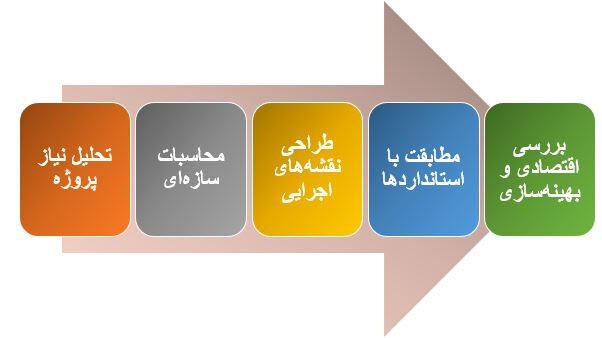 توليد دكل برق
