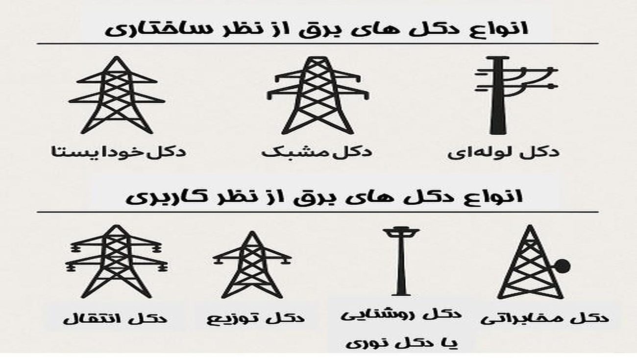 توليد دكل برق