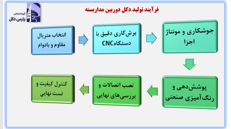 تولید دکل دوربین مداربسته تولید دکل دوربین مداربسته