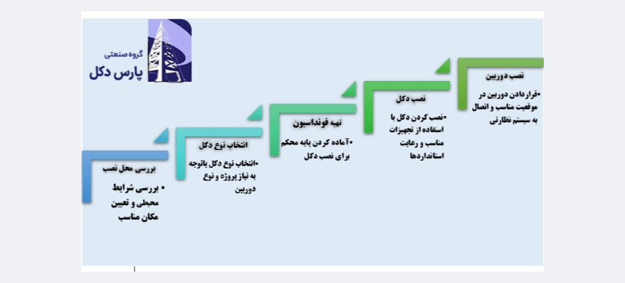فروش دکل دوربین نظارتی در شیراز فروش دکل دوربین نظارتی در شیراز